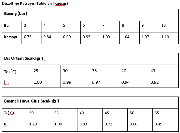 Basınçlı Hava Kurutucuları ve Boyutlandırma 77de00 E2b5eca8f15f41a582544c13a47d0504mv2